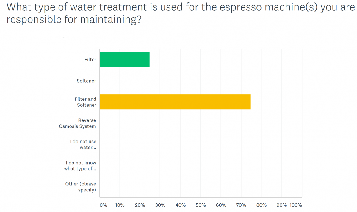 Water Filtration Survey Results